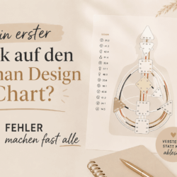 Human Design Chart Rechner lesen